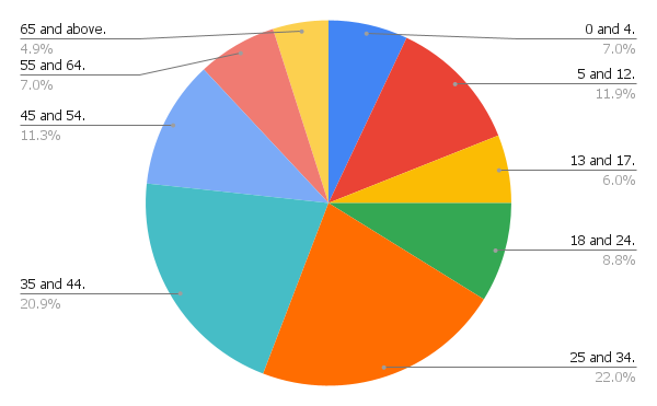 The state of digital in the Maldives in 2023